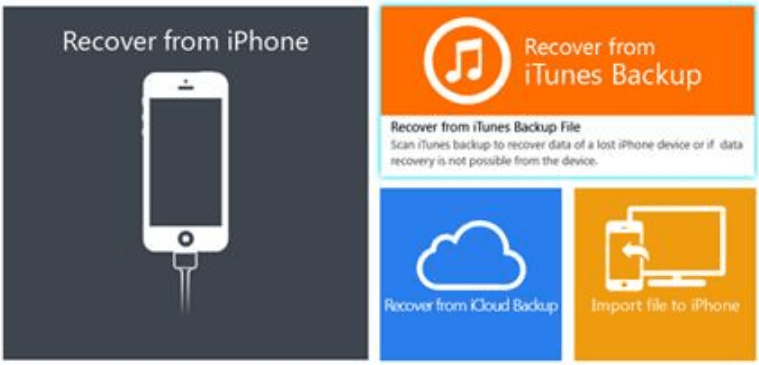 extract files from encrypted iPhone backups