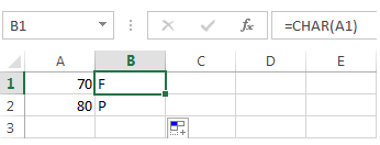 Microsoft excel formulas list with Char examples